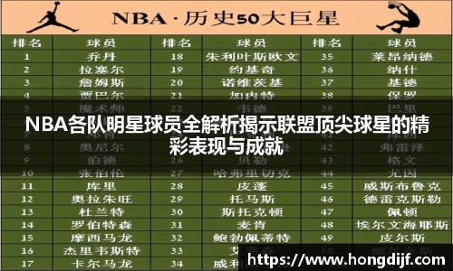 NBA各队明星球员全解析揭示联盟顶尖球星的精彩表现与成就